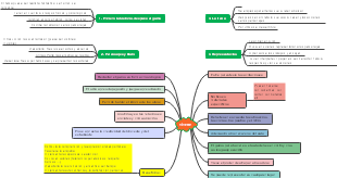 Aprendizaje en el aula