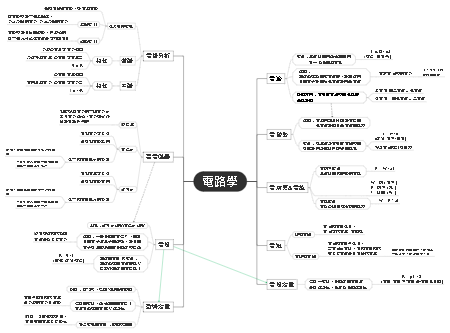 电路学——核心知识体系全览