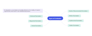 Types of Curriculum