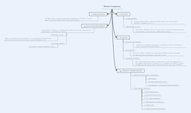 Mind Map of Internet Network