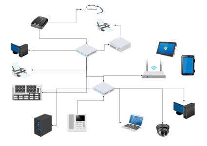 Internet Devices and Connections