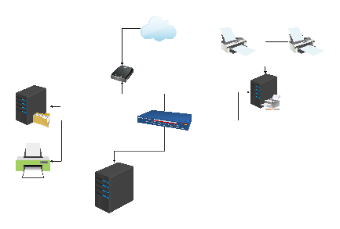 Internet Device Network Connection