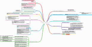 Planeación Estrategica de RH