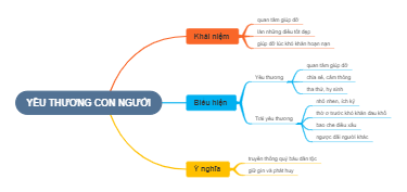 YÊU THƯƠNG CON NGƯỜI