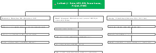 Facility Management and Maintenance Responsibility Chart