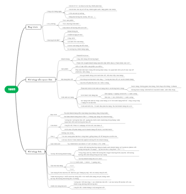 18/05 mind map