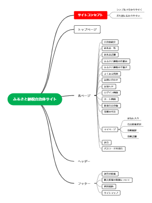 ふるさと納税サイト