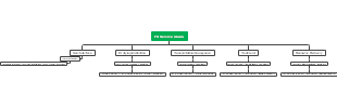 Efficient Sanitation Service Chain