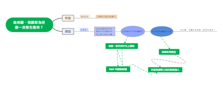 乌克兰、俄罗斯为什么一直发生冲突？——冲突原因深度剖析