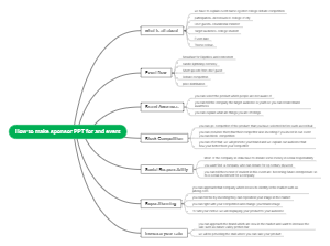 Creating an Impactful Event Sponsorship PowerPoint Presentation