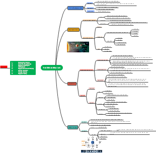 Trái Đất và Bầu trời
