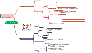 Lực và chuyển động