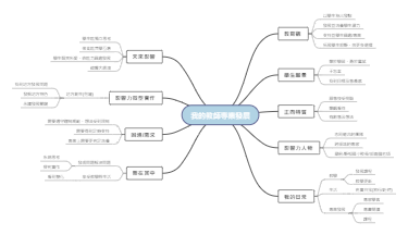我的教师专业发展——教师发展多维解析
