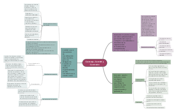 Council, Committees, and Committees