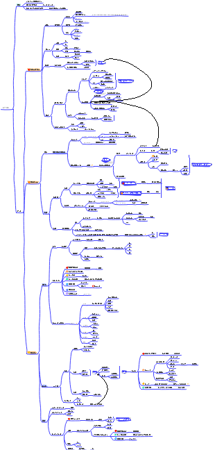 マインドマップを知らない人へ