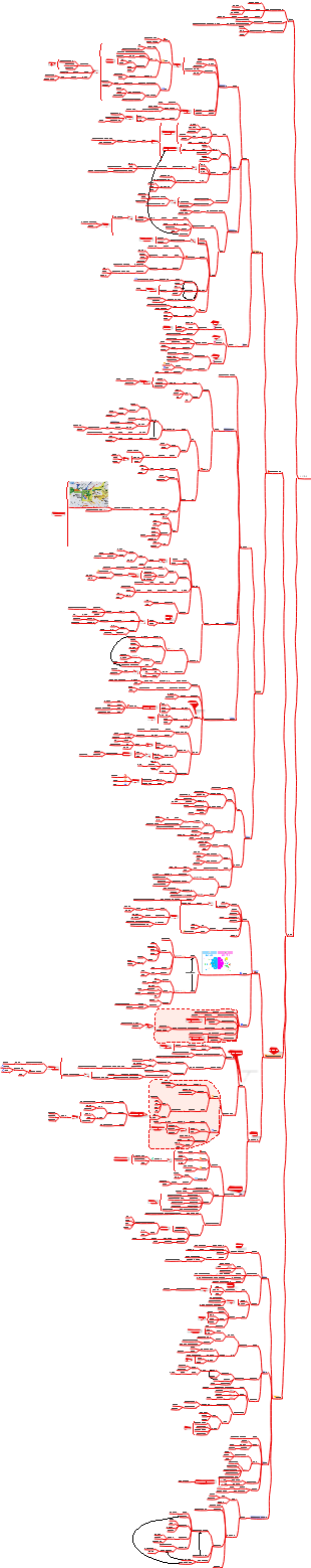 マインドマップを使っている人へ