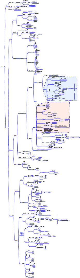 マインドマップで人生計画