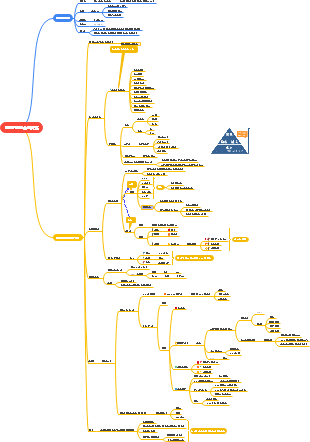 ホウレンソウと準備について