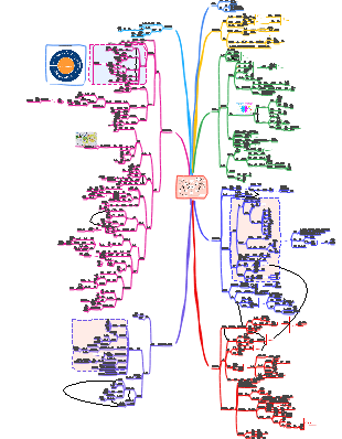 マインドマップ_自己復習用
