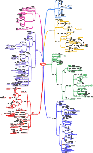 マインドマップ問題解決
