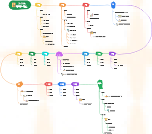 2023年・目標-予定