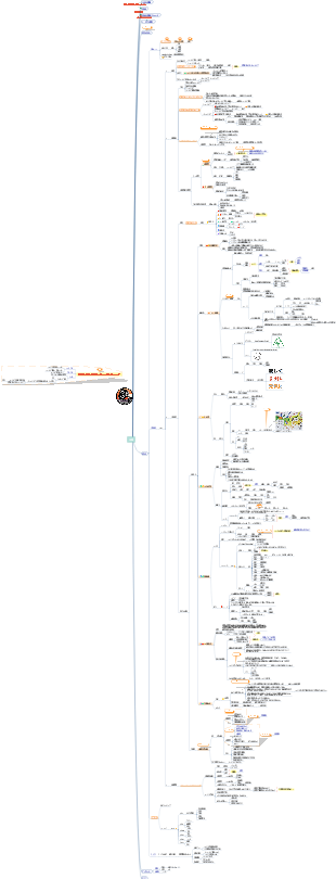マインドマップポイント