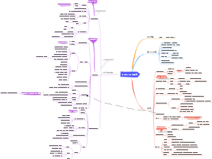 エッセンシャル思考