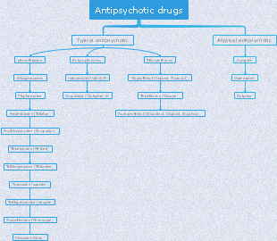  Antipsychoic drugs