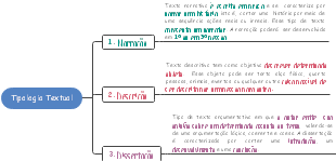 Tipologia Textual
