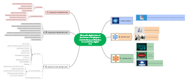 Risk with digital data