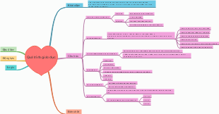 Quá trình giáo dục