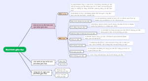 Quá trình giáo dục