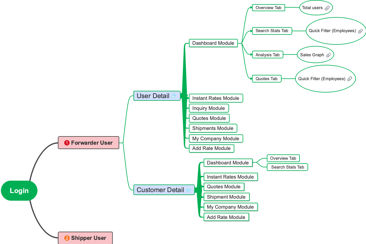 Optimizing User Experience