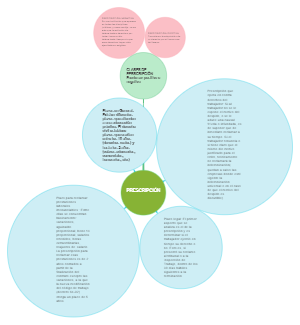 Explanation of Various Prescriptions of Laws