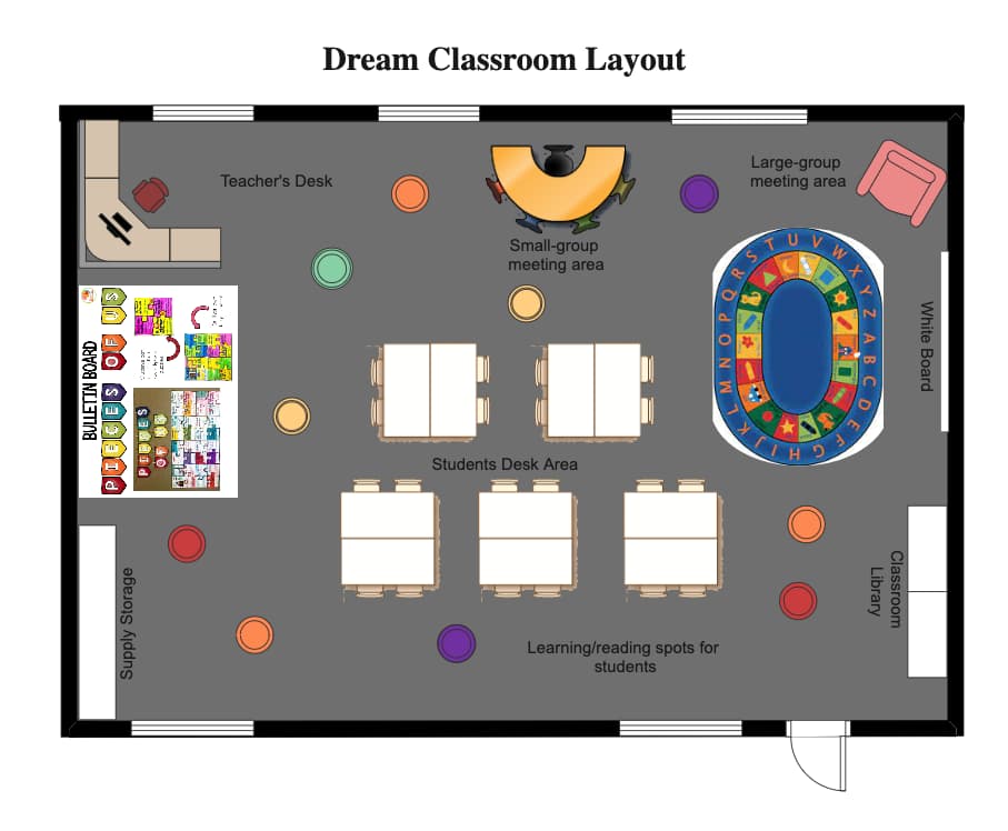 Dream Classroom Layout