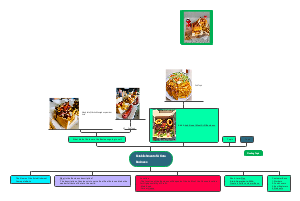 Establishment of A Kota Business 