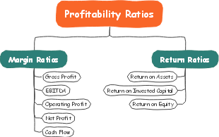 Profitability Ratios Types