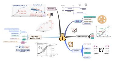 Mind Map about Cost Control