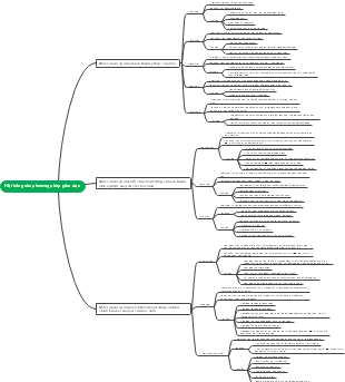 Hệ thống các phương pháp giáo dục