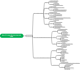 Nhóm PP tổ chức HD và hình thành kĩ năng nghiệm