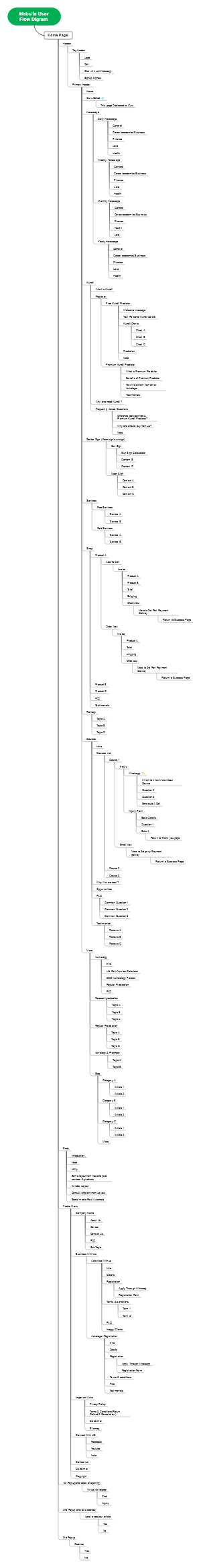 User flow diagram of a website homepage