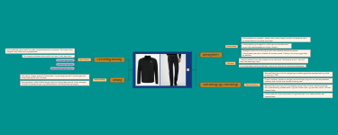 Mind map of clothing and pants