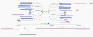 Software Quality Model