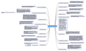 The Mind Map of the Industrial Revolution