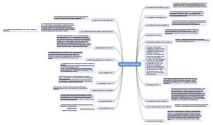 The Mind Map of the Industrial Revolution