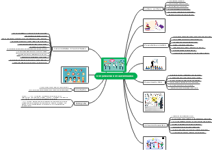 A mind map of communication skills