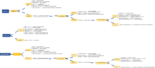 Quyến mật khẩu và Đăng ký/Đăng nhập