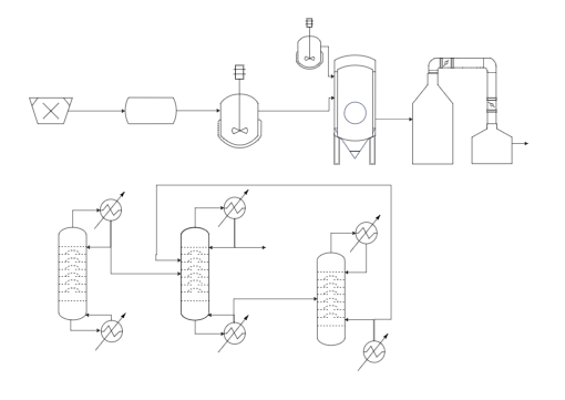 Process Flow Diagram Example
