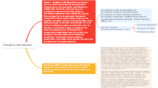 Conceptos de Evaluación 