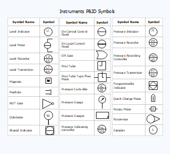 Instruments PID Symbols